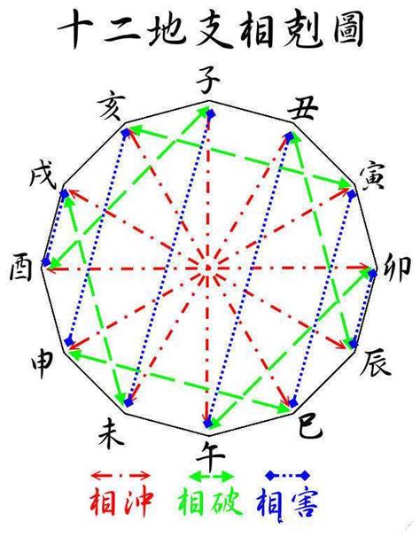 地支相害|地支相害，地支相穿是什么意思？在八字命理中的如何运用？